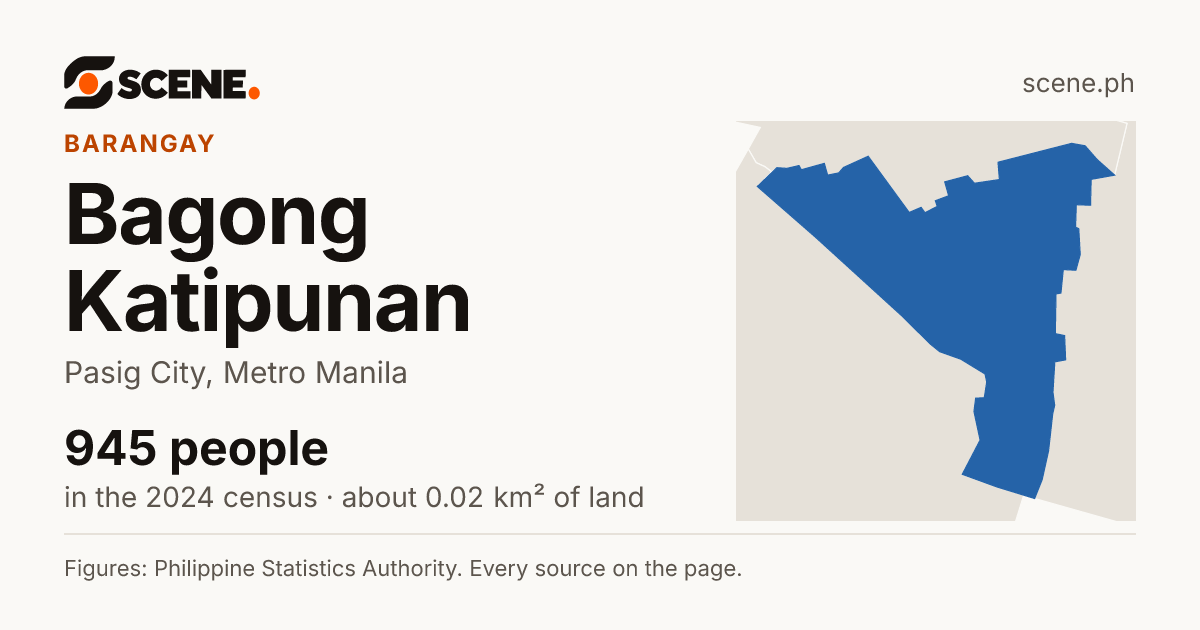 Bagong Katipunan, Pasig City, barangay: 945 people in the 2024 census