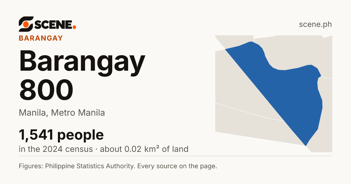 Barangay 800, Manila, barangay: 1,541 people in the 2024 census