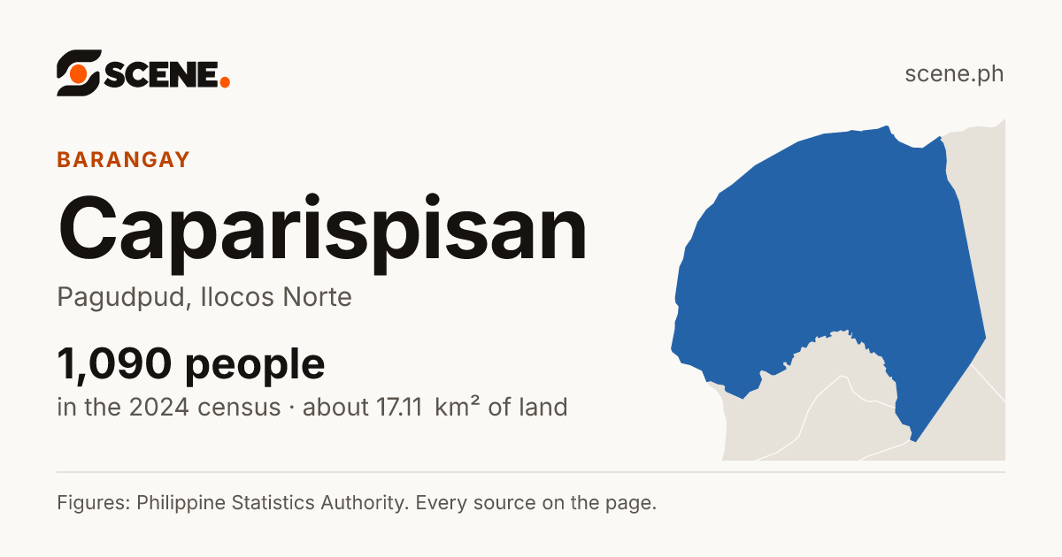 Caparispisan, Pagudpud, barangay: 1,090 people in the 2024 census