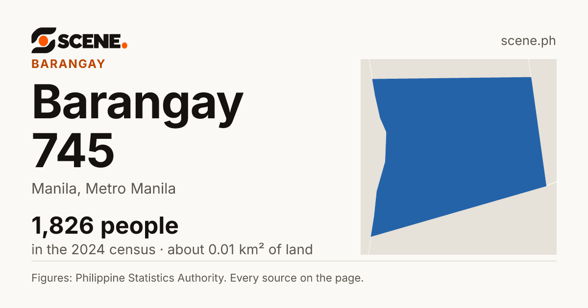 Barangay 745, Manila, barangay: 1,826 people in the 2024 census