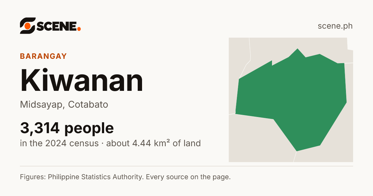 Kiwanan, Midsayap, barangay: 3,314 people in the 2024 census