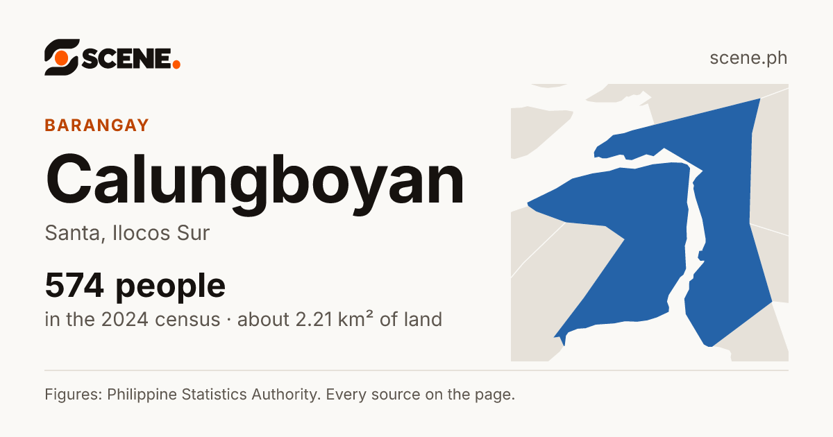 Calungboyan, Santa, barangay: 574 people in the 2024 census
