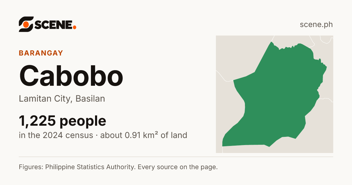 Cabobo, Lamitan City, barangay: 1,225 people in the 2024 census