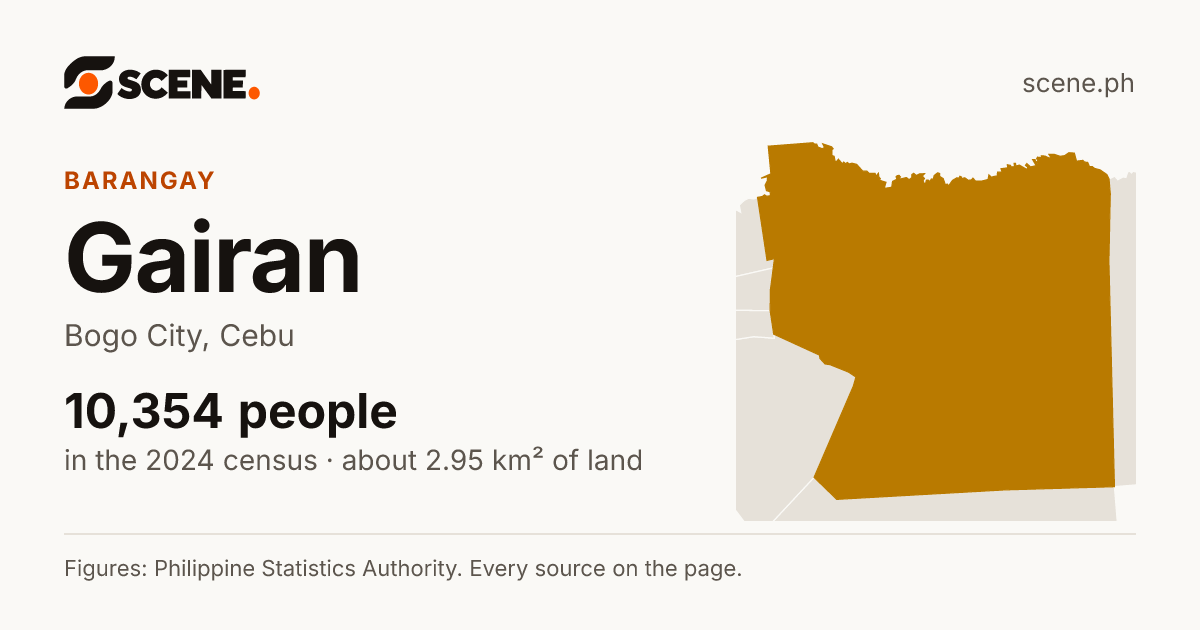 Gairan, Bogo City, barangay: 10,354 people in the 2024 census
