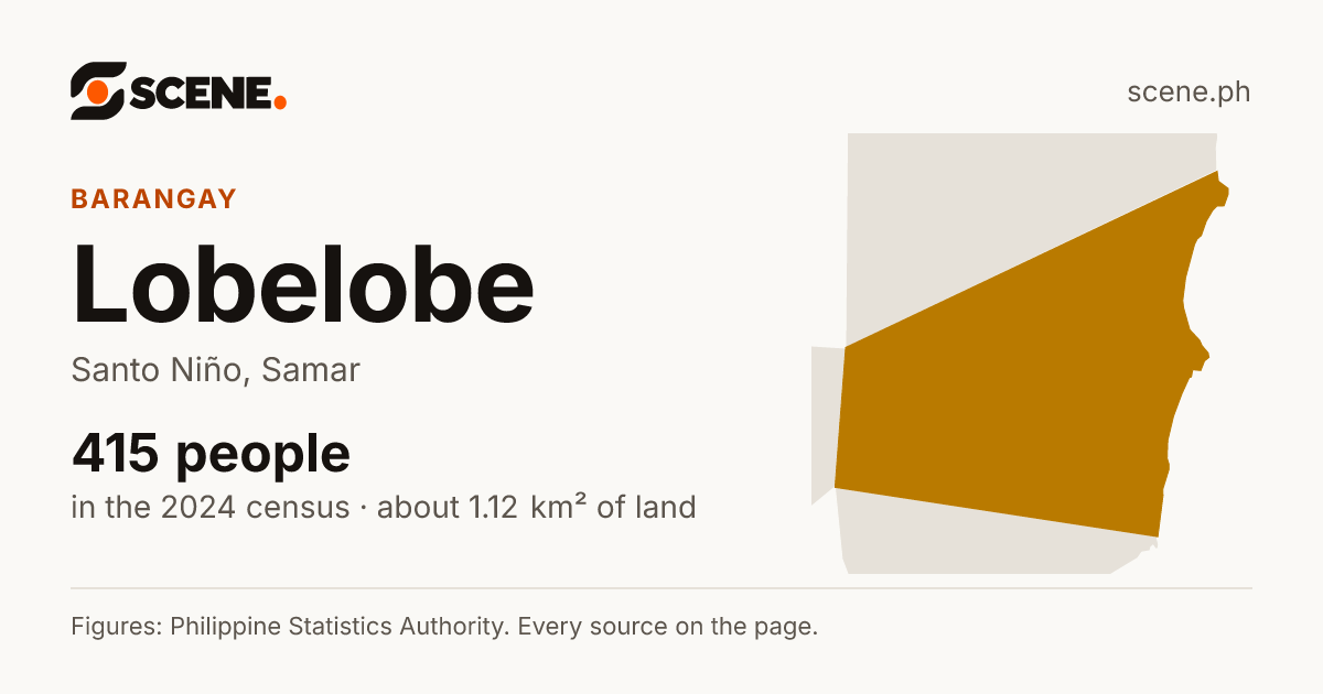 Lobelobe, Santo Niño, barangay: 415 people in the 2024 census