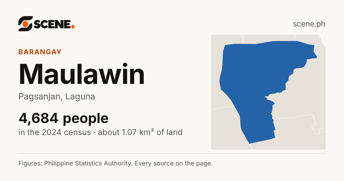 Maulawin, Pagsanjan, barangay: 4,684 people in the 2024 census