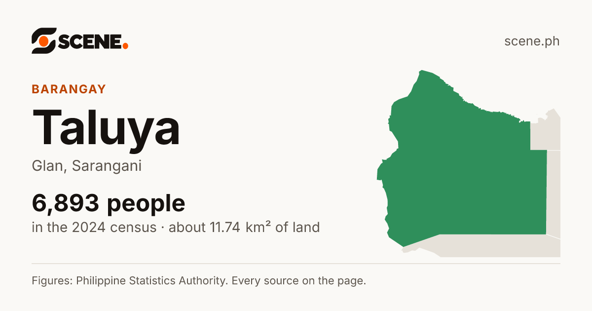Taluya, Glan, barangay: 6,893 people in the 2024 census