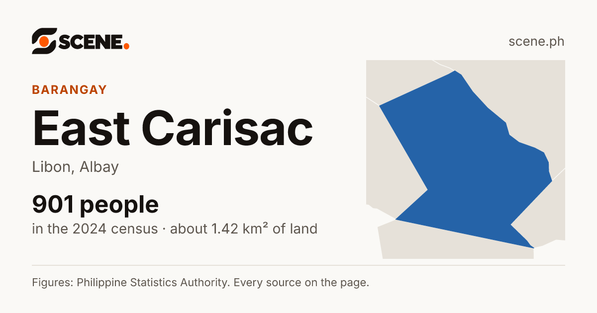 East Carisac, Libon, barangay: 901 people in the 2024 census