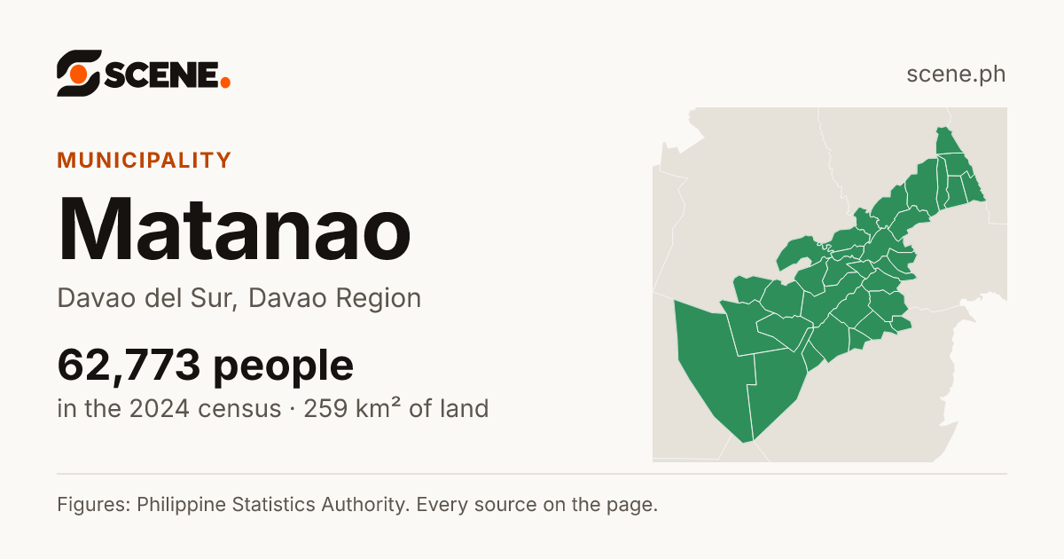 Matanao, Davao del Sur, municipality: 62,773 people in the 2024 census