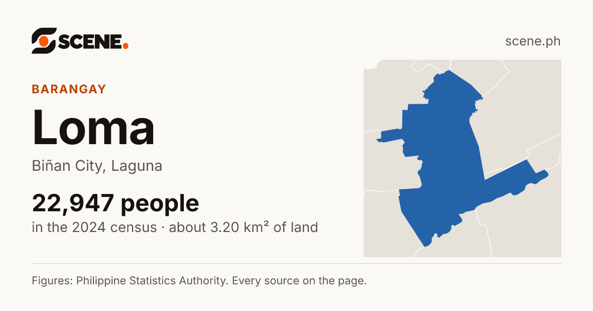 Loma, Biñan City, barangay: 22,947 people in the 2024 census