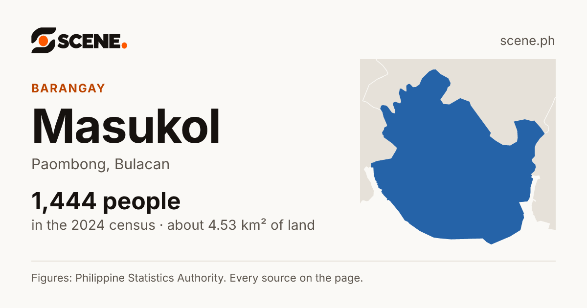 Masukol, Paombong, barangay: 1,444 people in the 2024 census