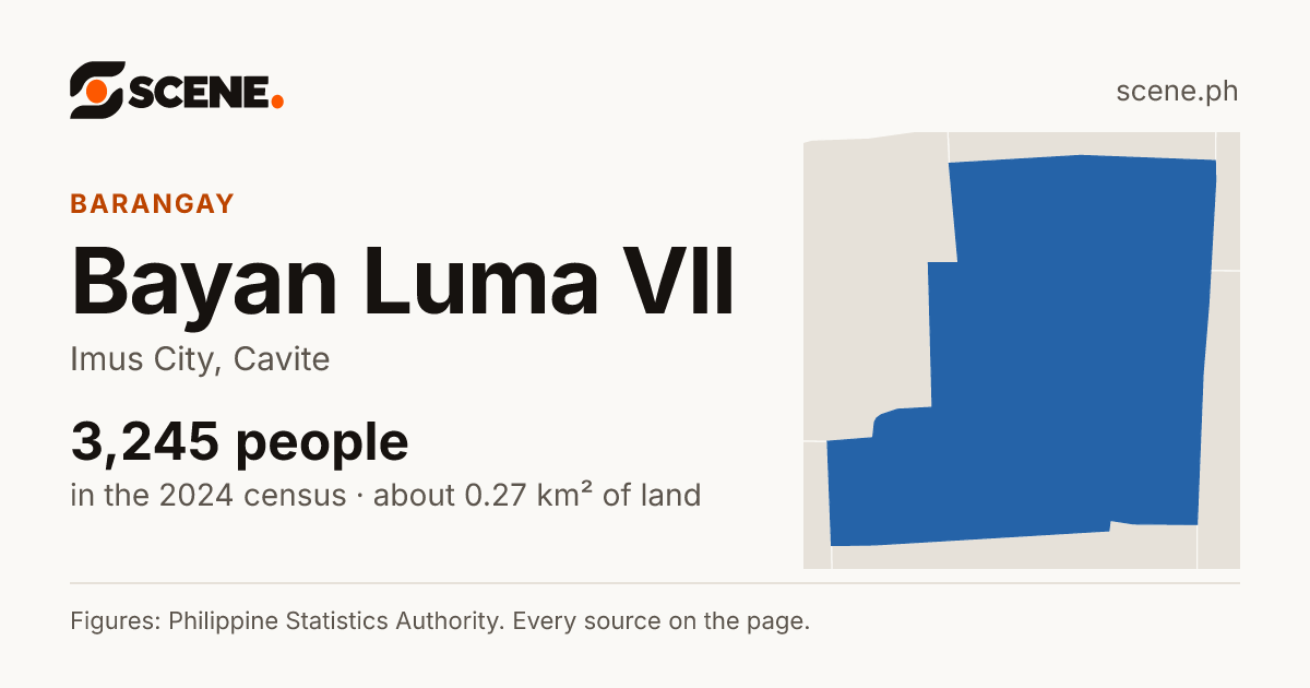 Bayan Luma VII, Imus City, barangay: 3,245 people in the 2024 census