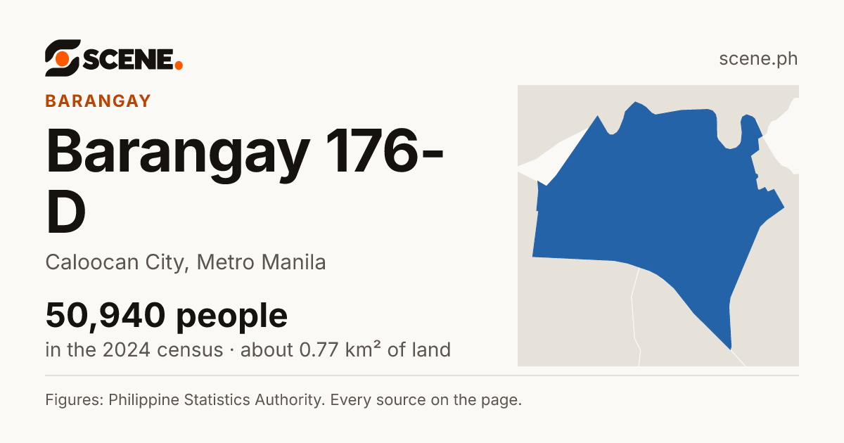Barangay 176-D, Caloocan City, barangay: 50,940 people in the 2024 census