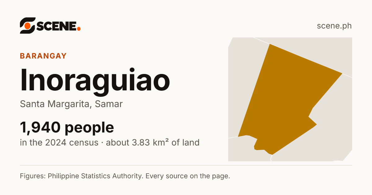 Inoraguiao, Santa Margarita, barangay: 1,940 people in the 2024 census
