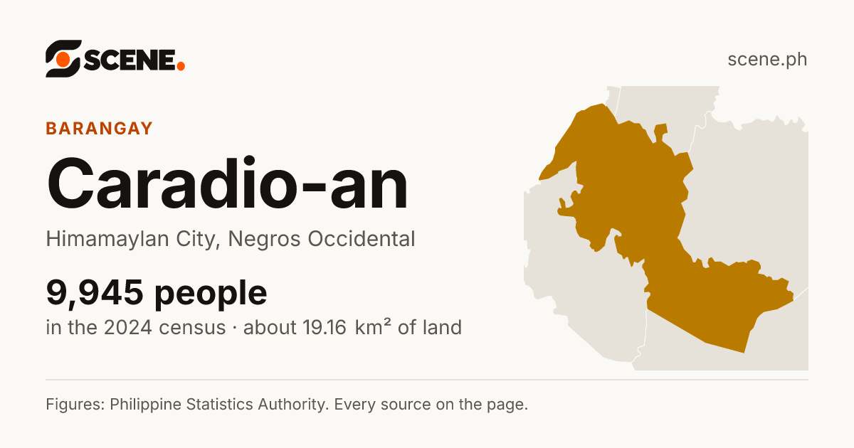 Caradio-an, Himamaylan City, barangay: 9,945 people in the 2024 census