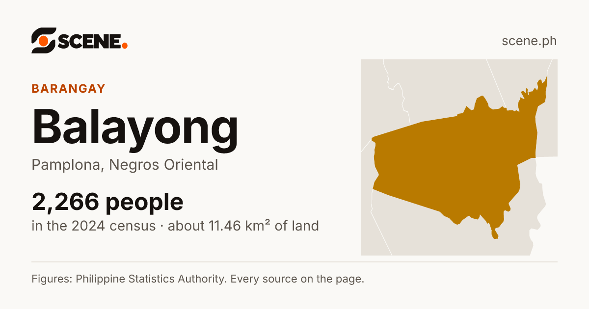 Balayong, Pamplona, barangay: 2,266 people in the 2024 census