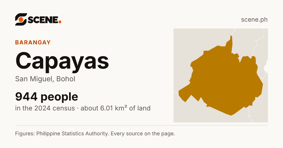 Capayas, San Miguel, barangay: 944 people in the 2024 census