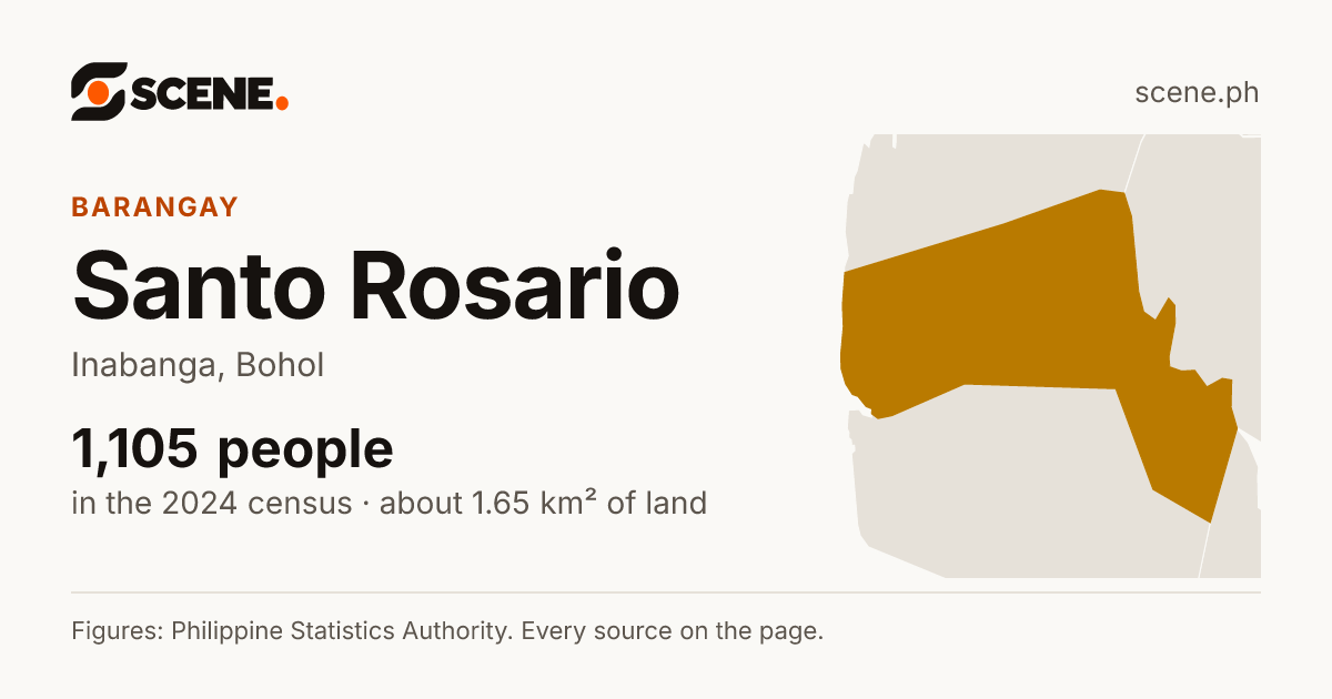 Santo Rosario, Inabanga, barangay: 1,105 people in the 2024 census