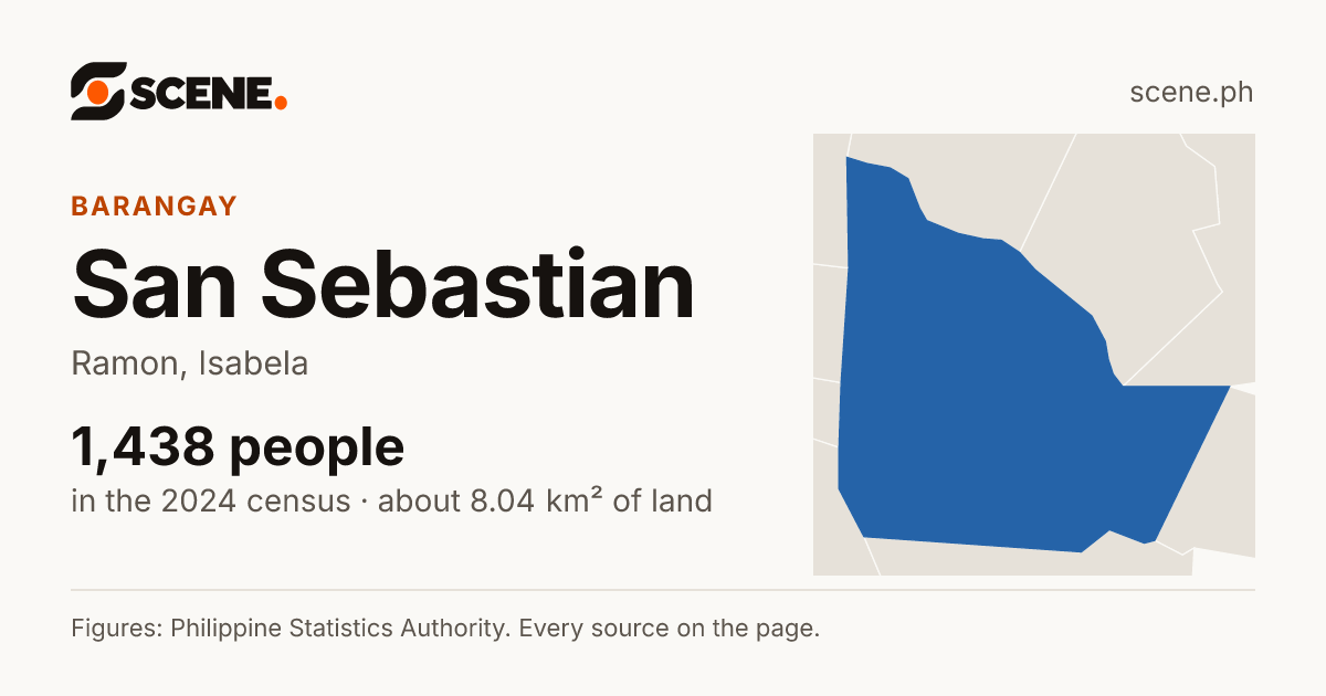 San Sebastian, Ramon, barangay: 1,438 people in the 2024 census