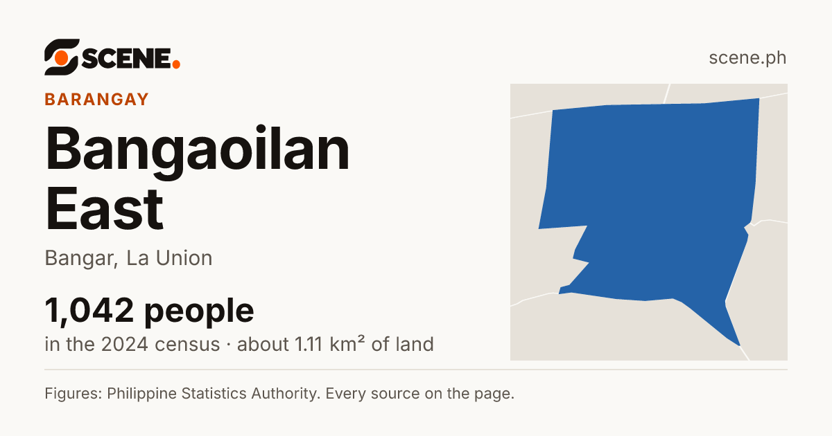 Bangaoilan East, Bangar, barangay: 1,042 people in the 2024 census