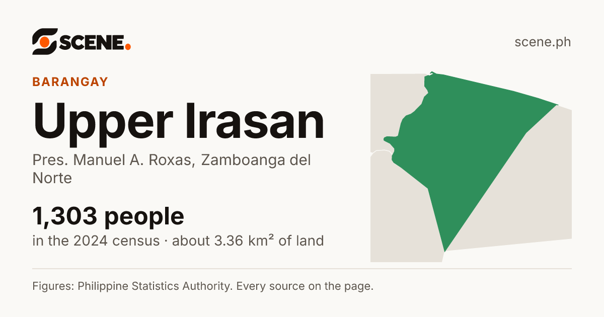 Upper Irasan, Pres. Manuel A. Roxas, barangay: 1,303 people in the 2024 census