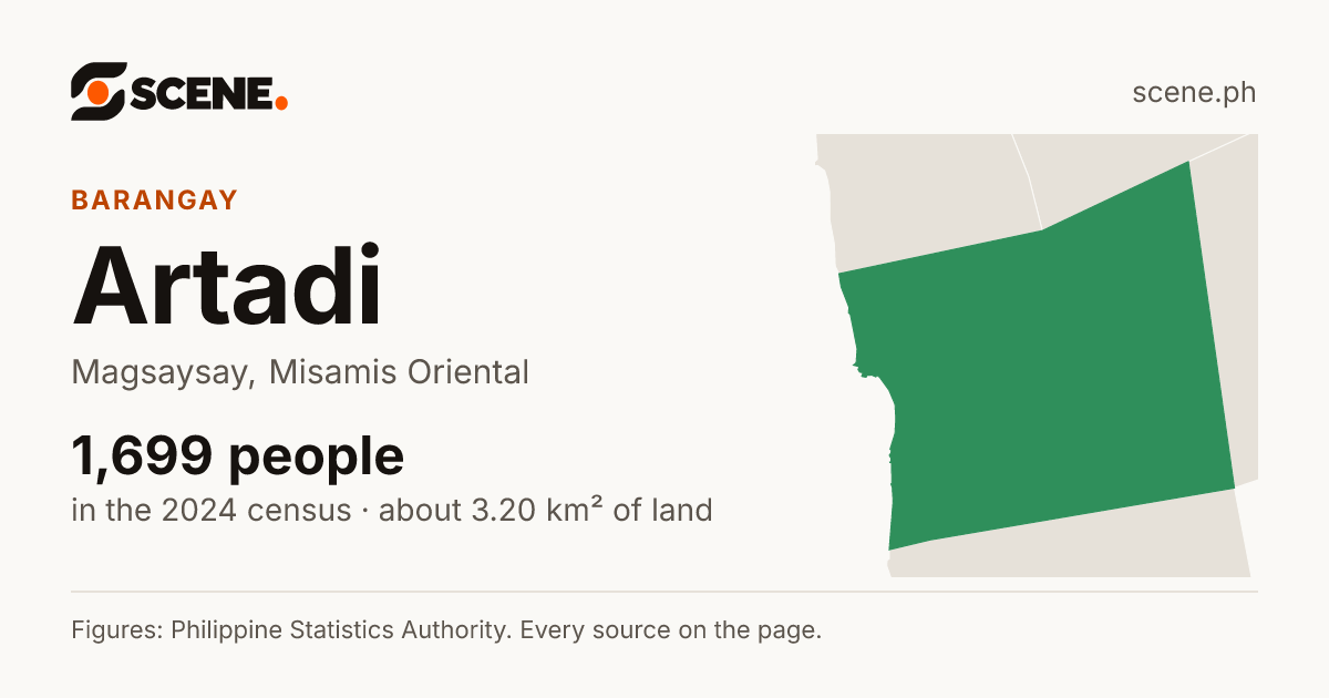 Artadi, Magsaysay, barangay: 1,699 people in the 2024 census