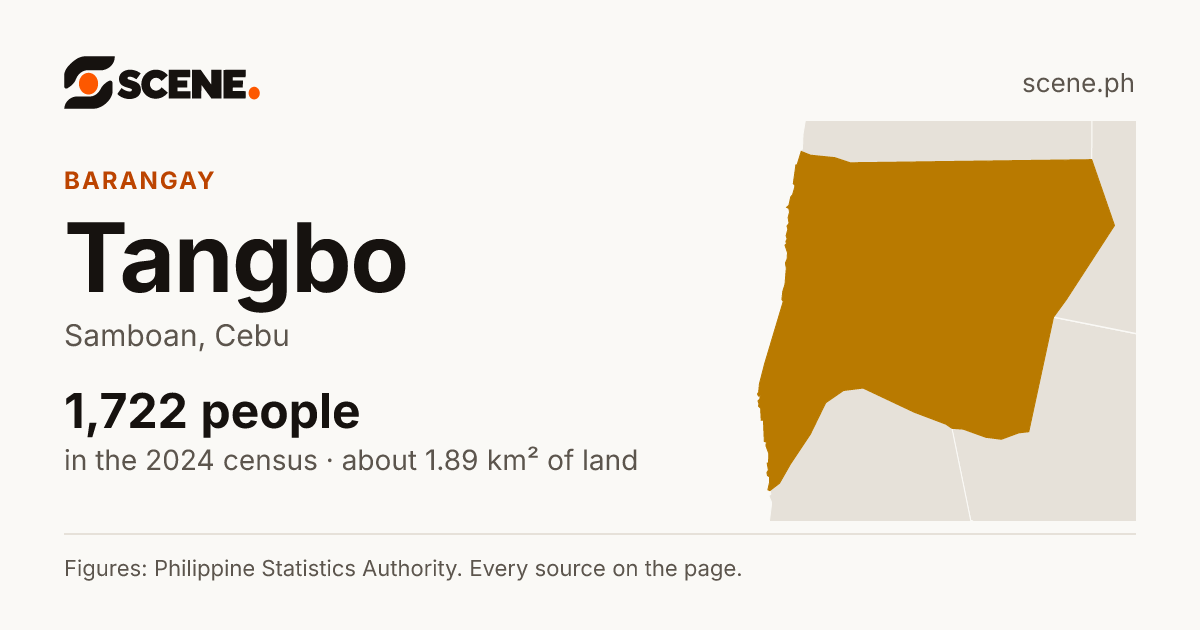 Tangbo, Samboan, barangay: 1,722 people in the 2024 census