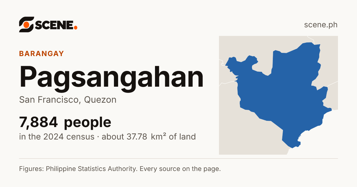 Pagsangahan, San Francisco, barangay: 7,884 people in the 2024 census