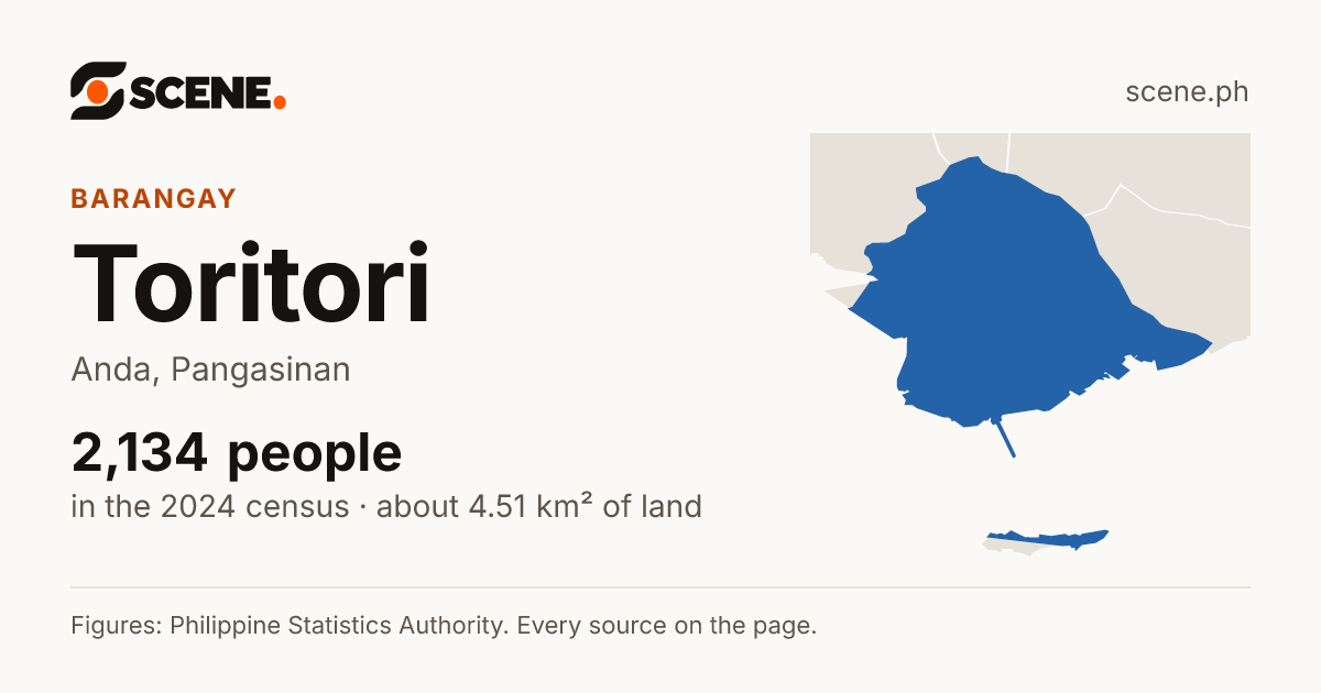 Toritori, Anda, barangay: 2,134 people in the 2024 census