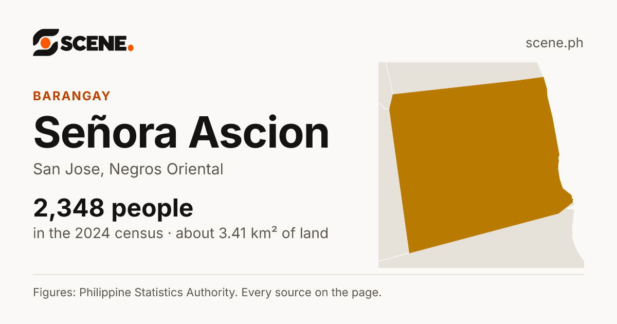 Señora Ascion, San Jose, barangay: 2,348 people in the 2024 census