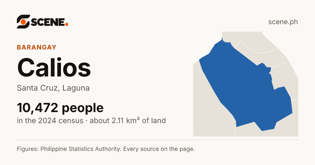 Calios, Santa Cruz, barangay: 10,472 people in the 2024 census