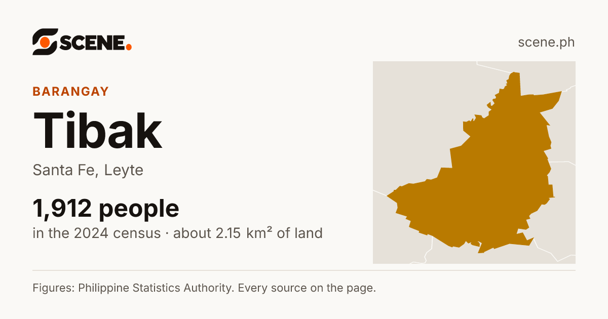 Tibak, Santa Fe, barangay: 1,912 people in the 2024 census