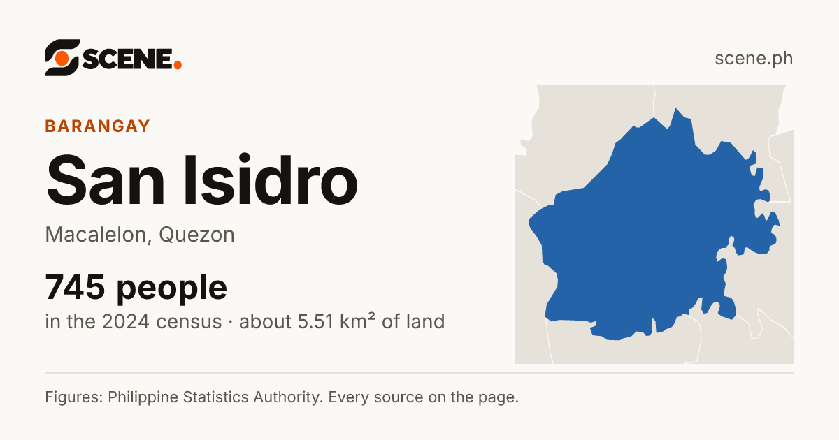 San Isidro, Macalelon, barangay: 745 people in the 2024 census