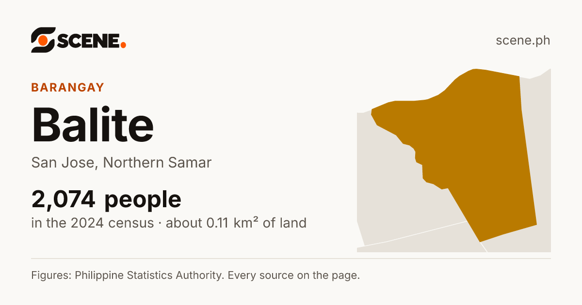 Balite, San Jose, barangay: 2,074 people in the 2024 census