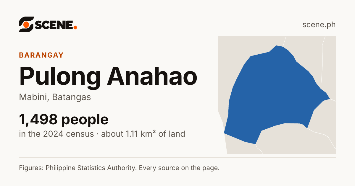 Pulong Anahao, Mabini, barangay: 1,498 people in the 2024 census