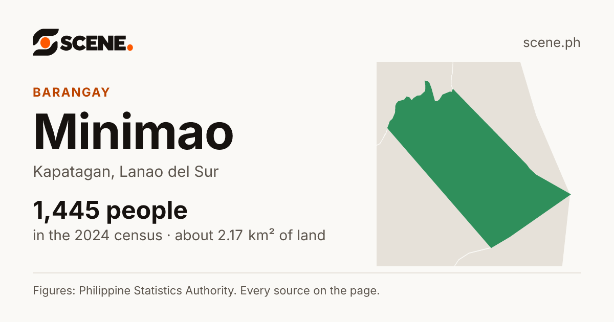 Minimao, Kapatagan, barangay: 1,445 people in the 2024 census