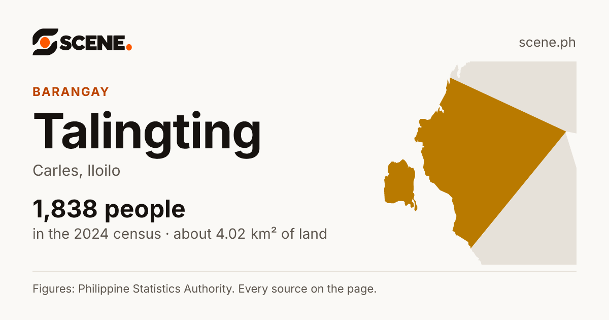 Talingting, Carles, barangay: 1,838 people in the 2024 census