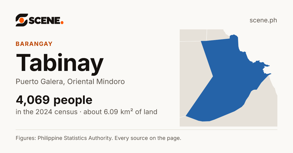 Tabinay, Puerto Galera, barangay: 4,069 people in the 2024 census