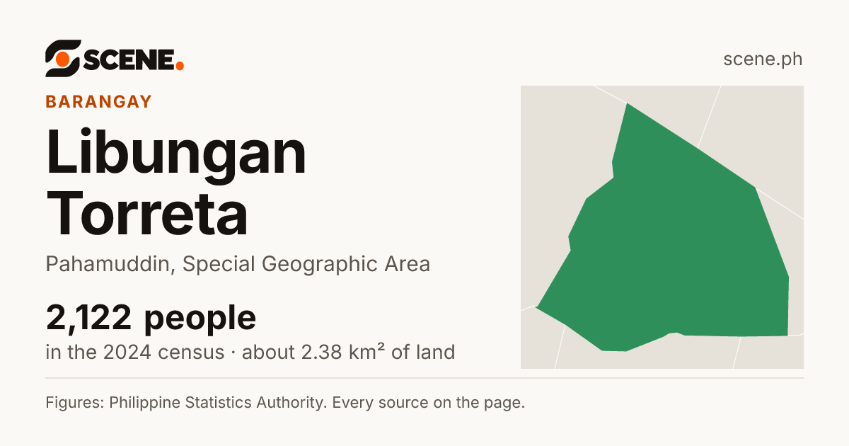 Libungan Torreta, Pahamuddin, barangay: 2,122 people in the 2024 census