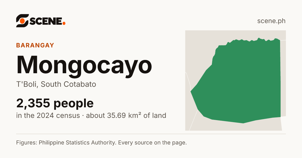 Mongocayo, T'Boli, barangay: 2,355 people in the 2024 census