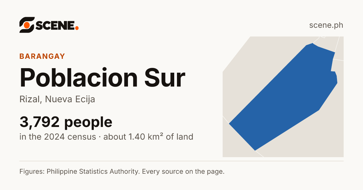Poblacion Sur, Rizal, barangay: 3,792 people in the 2024 census