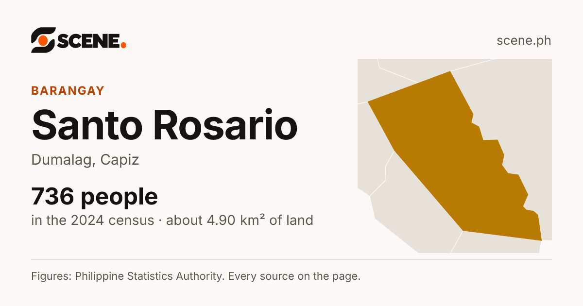 Santo Rosario, Dumalag, barangay: 736 people in the 2024 census