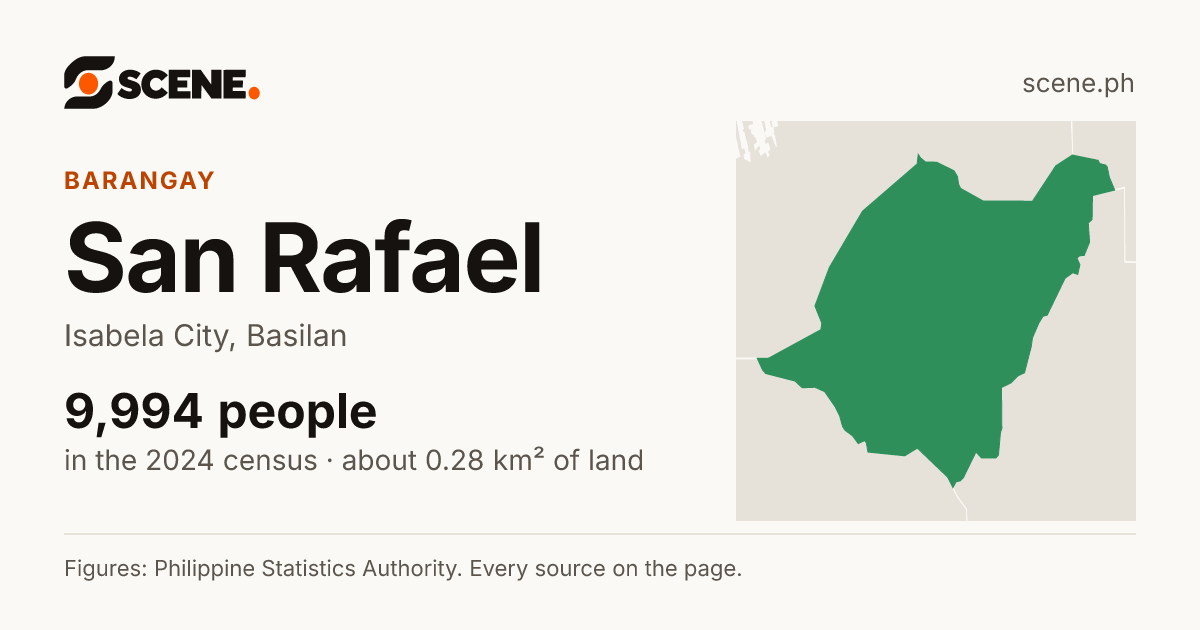 San Rafael, Isabela City, barangay: 9,994 people in the 2024 census