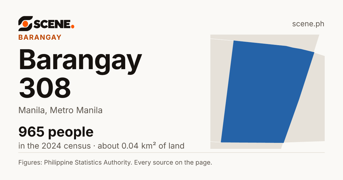 Barangay 308, Manila, barangay: 965 people in the 2024 census