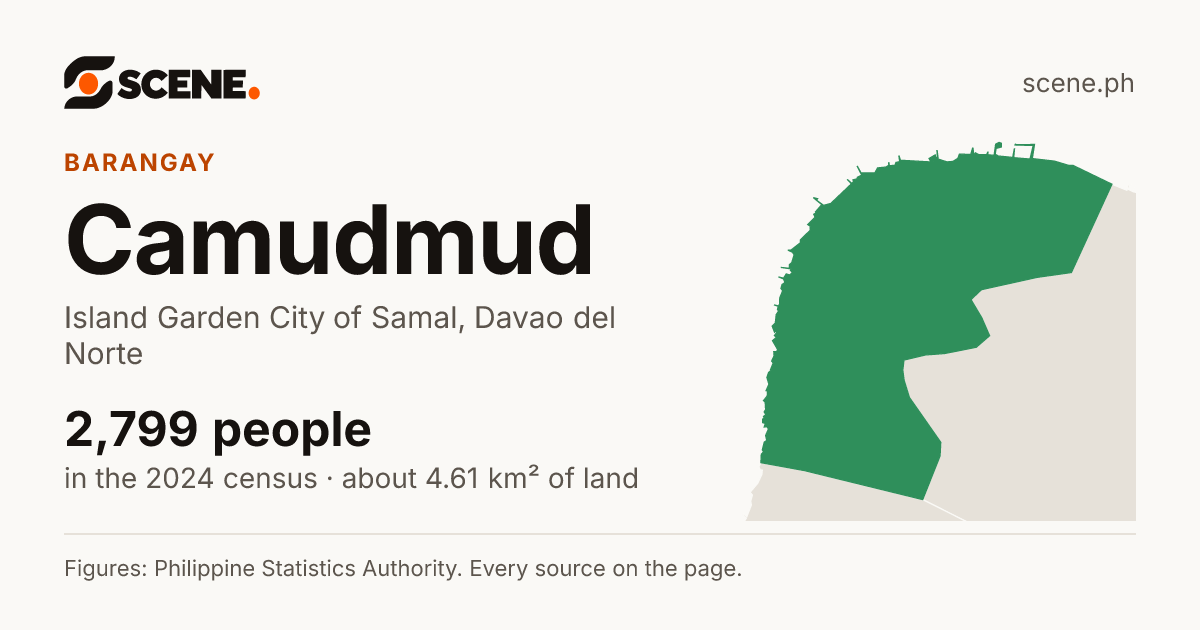 Camudmud, Island Garden City of Samal, barangay: 2,799 people in the 2024 census