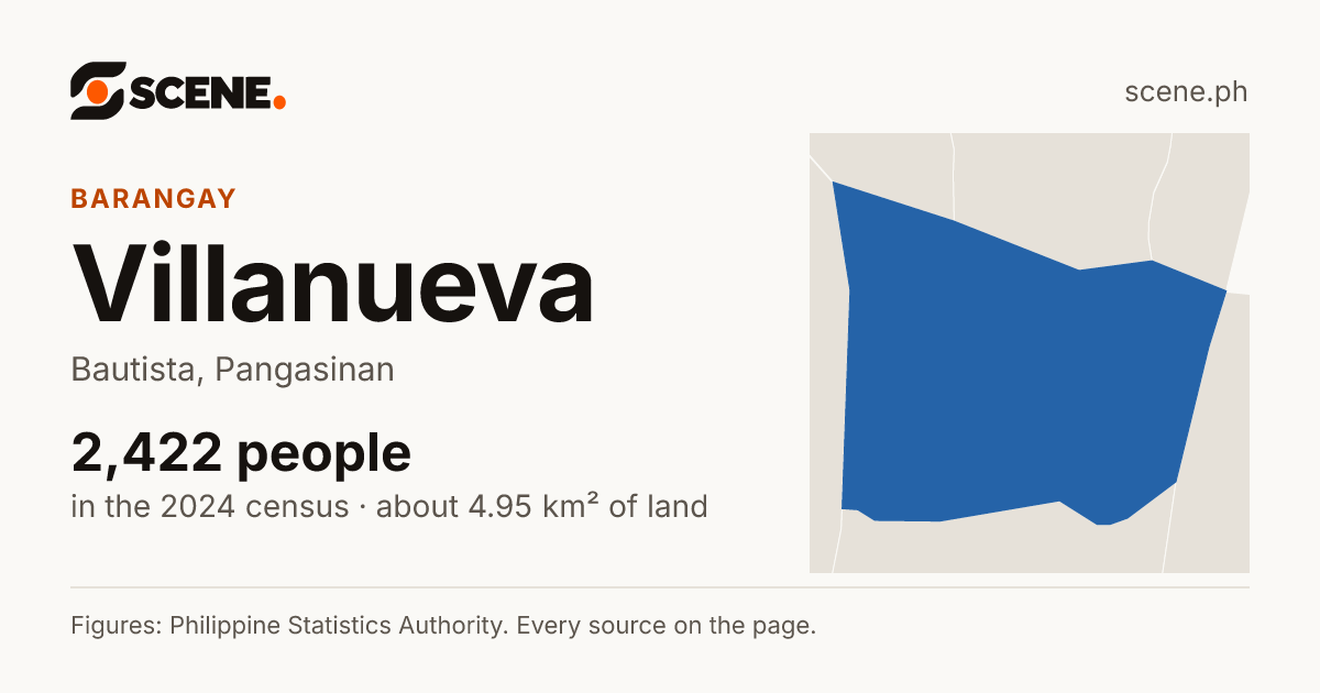 Villanueva, Bautista, barangay: 2,422 people in the 2024 census