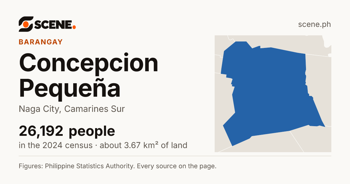 Concepcion Pequeña, Naga City, barangay: 26,192 people in the 2024 census