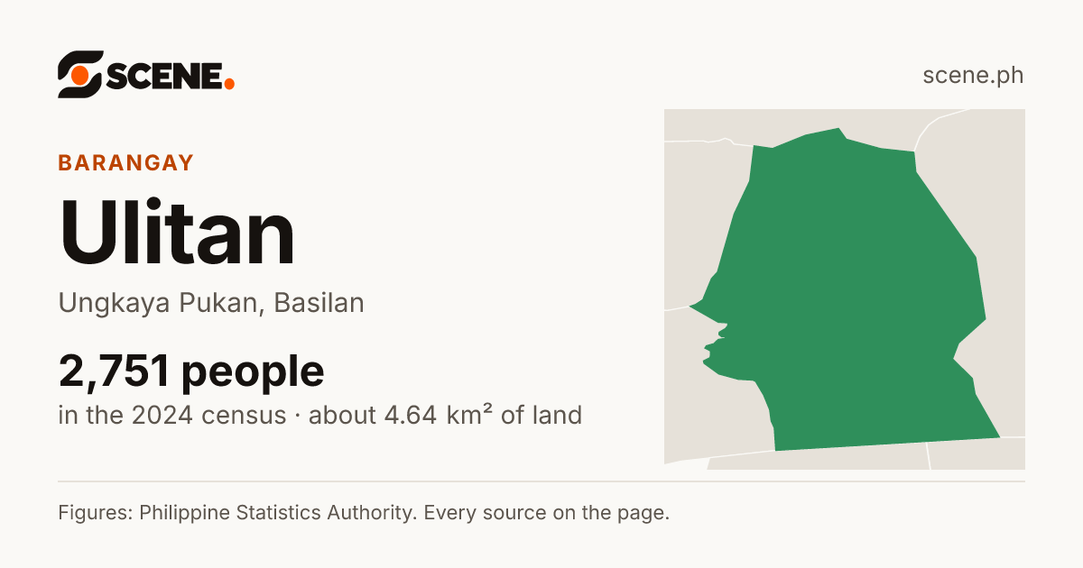 Ulitan, Ungkaya Pukan, barangay: 2,751 people in the 2024 census