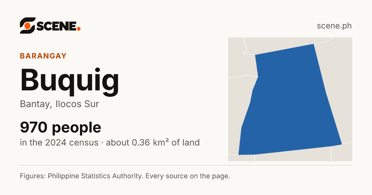 Buquig, Bantay, barangay: 970 people in the 2024 census