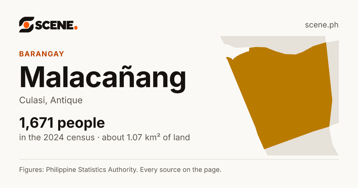 Malacañang, Culasi, barangay: 1,671 people in the 2024 census